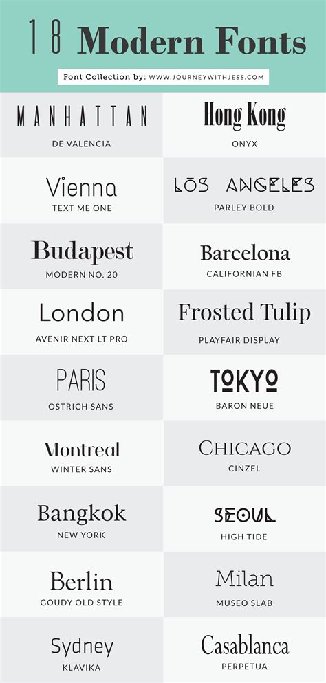 find fonts by what font.